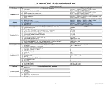 ETP Codes Desk Guide - CQTRMN Systems Reference Table CSPREN DATA ENTRY TPRC Table Located on CSPREN