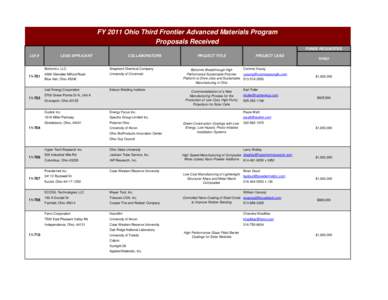 FY 2011 Ohio Third Frontier Advanced Materials Program Proposals Received FUNDS REQUESTED LOI #  11-701
