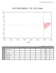 The difference between ground-based and satellite ozone data by station