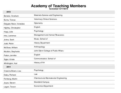 Academy of Teaching Members GeneratedBenatar, Avraham  Materials Science and Engineering