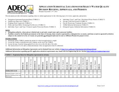 APPLICATION SUBMITTAL LOCATIONS FOR SELECT WATER QUALITY DIVISION REVIEWS, APPROVALS, AND PERMITS