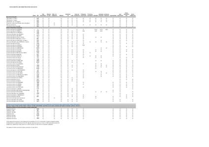 DOCUMENTOS DE INDENTIDAD RECONOCIDOS  Caras acr