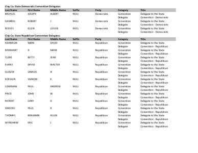 Clay Co. State Democratic Convention Delegates Last Name First Name Middle Name BROYLES JOSEPH