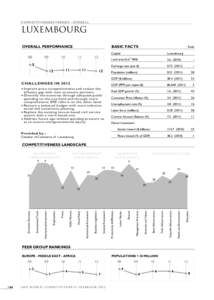 COMPETITIVENESS TRENDS - OVERALL  LUXEMBOURG OVERALL PERFORMANCE 08