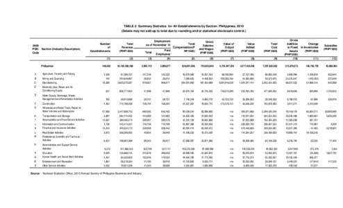 TABLE 2 Summary Statistics for All Establishments by Section: Philippines, 2010 (Details may not add-up to total due to rounding and/or statistical disclosure control[removed]PSIC Section (Industry Description) Code