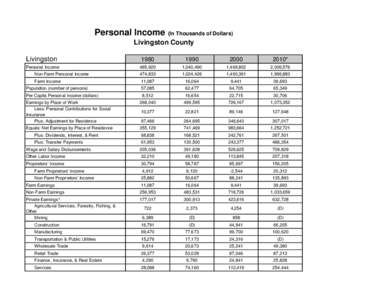 Personal Income (In Thousands of Dollars) Livingston County Livingston 1980