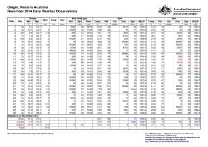 Gingin, Western Australia November 2014 Daily Weather Observations Date Day