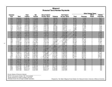 Missouri Personal Tax & Nontax Payments Calendar Year  Total