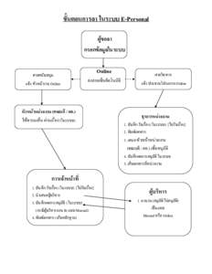 ขั้นตอนการลา ในระบบ E-Personal Manual ผู้ขอลา กรอกข้อมูลในระบบ สายสนับสนุน