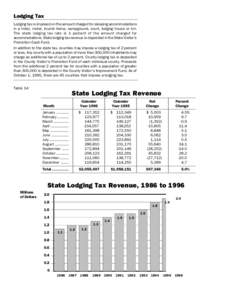 Lodging Tax Lodging tax is imposed on the amount charged for sleeping accommodations in a hotel, motel, tourist home, campground, court, lodging house or inn. The state lodging tax rate is 1 percent of the amount charged