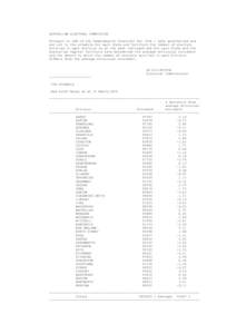 AUSTRALIAN ELECTORAL COMMISSION Pursuant to s58 of the Commonwealth Electoral Act 1918 I have ascertained and set out in the schedule for each State and Territory the number of electors enrolled in each Division as at th