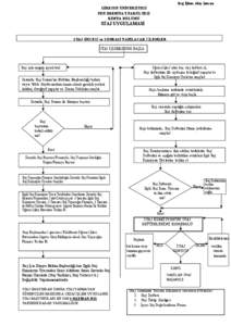 Staj İşlem Akış Şeması GİRESUN ÜNİVERSİTESİ FEN EDEBİYAT FAKÜLTESİ KİMYA BÖLÜMÜ  STAJ UYGULAMASI
