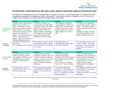 Microsoft Word - final_steps_chart 4 web Spanish.doc