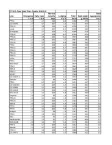 OT1015 Pinto Yield Trial, Othello, WA 2010 Line PT9-6 CO[removed]PT9-35