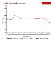 5 SGF Einsiedeln Buochs  Drucken 