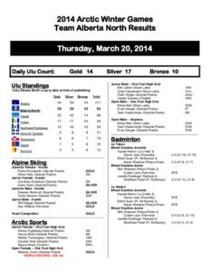 2014 Arctic Winter Games Team Alberta North Results Thursday, March 20, 2014 Daily Ulu Count:  Gold 14