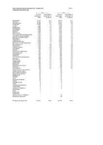 Size of Reporting Airports November[removed]October 2013 Comparison with previous year