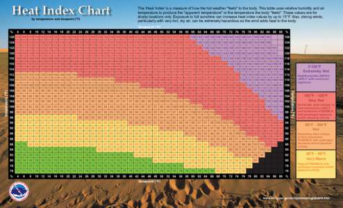 Heat Index Chart by temperature and dewpoint (°F) The ‘Heat Index’ is a measure of how the hot weather 