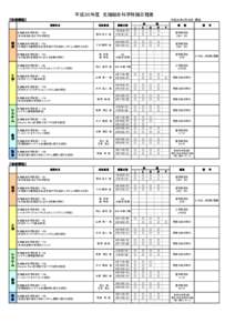 平成３０年度　先端融合科学特論日程表 平成30年3月30日 現在 【前期課程】 7月30日（月） 8月1日（水）