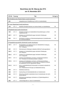 Beschlüsse der 66. Sitzung des KTA am 15. November 2011 KTA-Nr. Fassung Titel