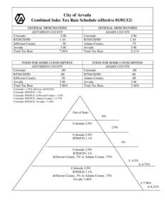 City of Arvada Combined Sales Tax Rate Schedule (effective[removed]GENERAL MERCHANDISE JEFFERSON COUNTY Colorado 2.90