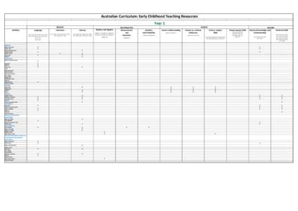 Australian Curriculum: Early Childhood Teaching Resources - Year 1