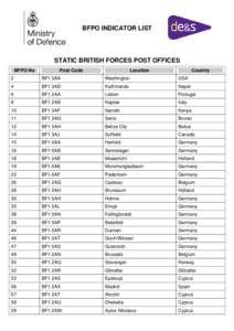 British Forces Post Office: Indicator list