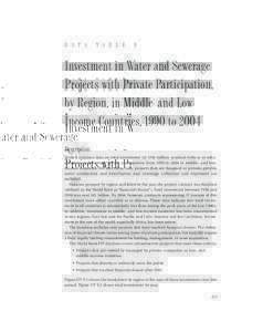 Construction / Infrastructure / Technology development / International development / Water privatization in Brazil / Water supply and sanitation in Nicaragua