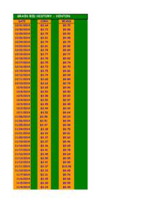 GRAIN BID HISTORY - HINTON DATE CORN  BEANS