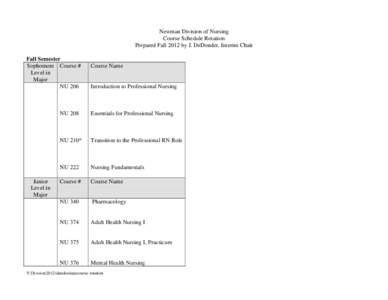 Newman Division of Nursing Course Schedule Rotation Prepared Fall 2012 by J. DeDonder, Interim Chair Fall Semester Sophomore Course # Level in