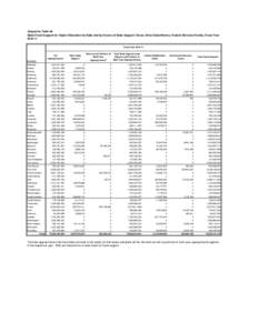 Grapevine Table 6b State Fiscal Support for Higher Education by State and by Source of State Support (Taxes, Other State Monies, Federal Stimulus Funds), Fiscal Year[removed]Fiscal Year[removed]Tax