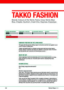 Takko Fashion Brands: Colours of the World, Flame, Crazy World, Maxi Blue, Chapter, Southern, Crash One, Dognose, Dopodopo WORKER EMPOWERMENT:  10