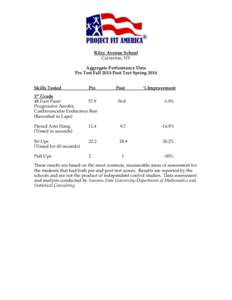 Riley Avenue School Calverton, NY Aggregate Performance Data Pre Test Fall 2013-Post Test Spring 2014 Skills Tested