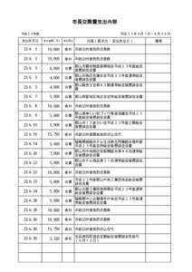 市長交際費支出内容 平成２３年６月１日∼６月３０日 平成２３年度  支出年月日