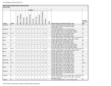 County Salaries in North Carolina 2014 TABLE XXXII. HOLIDAYS AND VACATION LEAVE January 2014 MLK, Jr.’s Birthday