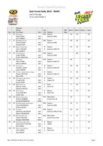 Final Classifications Quit Forest Rally 2013 ‐ WARC  Event Placings To to end of Heat 2  Pos