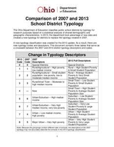 Comparison of 2007 and 2013 School District Typology The Ohio Department of Education classifies public school districts by typology for research purposes based on a statistical analysis of shared demographic and geograp