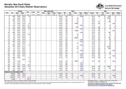 Barraba, New South Wales December 2014 Daily Weather Observations Date Day