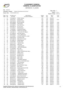 CLASSEMENT GENERAL GENERAL CLASSIFICATION MARRAKECH - EL JADIDA