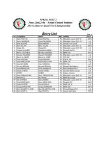 SPEED TEST 2 June 22nd,2014 – Fouad Chehab Stadium 2014 Lebanese Speed Test Championship Entry List No
