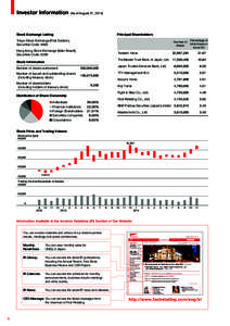 Investor Information  (As of August 31, 2014) Principal Shareholders