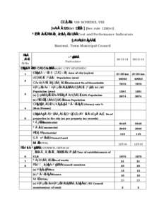 C£ÀÄ¸ÀÆa  VIII SCHEDUL VIII [¤AiÀÄªÀÄ 126(iv) £ÉÆÃr] [See rule 126(iv)] ªÉZÀÑ ªÀÄvÀÄÛ PÁAiÀÄð¸ÁzsÀ£Á¸ÀÆaUÀ¼ÀÄ Cost and Performance Indicators