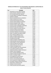 NÓMINA DE INTERNOS DEL C.P DE CHALATENANGO TRASLADADOS AL CENTRO PENAL DE IZALCO FECHANo