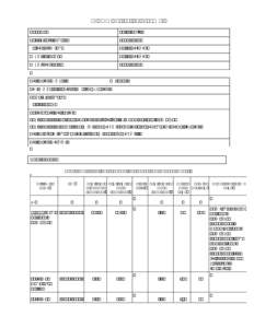 DICOM Correction Proposal STATUS Letter Ballot  Date of Last Update