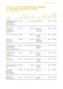 MAGNUM BERHAD[removed]M)  Top 10 LIST OF PROPERTIES Owned By magnum Berhad group AS AT 31 DECEMBER 2013