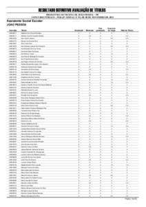 RESULTADO DEFINITIVO AVALIAÇÃO DE TÍTULOS PREFEITURA MUNICIPAL DE JOÃO PESSOA – PB CONCURSO PÚBLICO – PEB-JP / EDITAL N° 01, DE 08 DE NOVEMBRO DE 2013 Assistente Social Escolar JOAO PESSOA