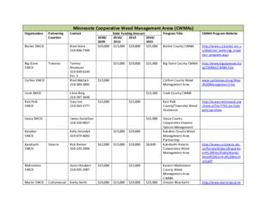 Minnesota Cooperative Weed Management Areas (CWMAs) Organization Partnering Counties