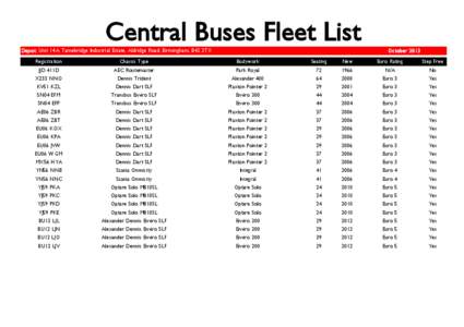 Central Buses Fleet List Depot: Unit 14A, Tamebridge Industrial Estate, Aldridge Road, Birmingham, B42 2TX