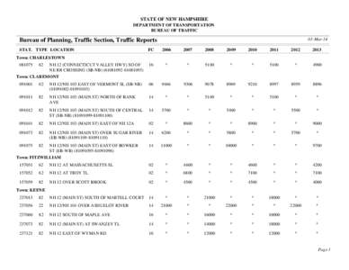 STATE OF NEW HAMPSHIRE DEPARTMENT OF TRANSPORTATION BUREAU OF TRAFFIC 03-Mar-14  Bureau of Planning, Traffic Section, Traffic Reports