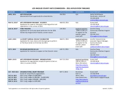 LOS ANGELES COUNTY ARTS COMMISSION – 2015 APPLICATION TIMELINES DEADLINE PROGRAM  APPLICATION OPENS